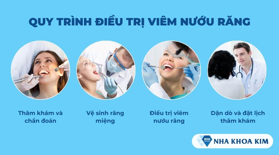 Quy trình điều trị viêm nướu răng tại Nha Khoa Kim