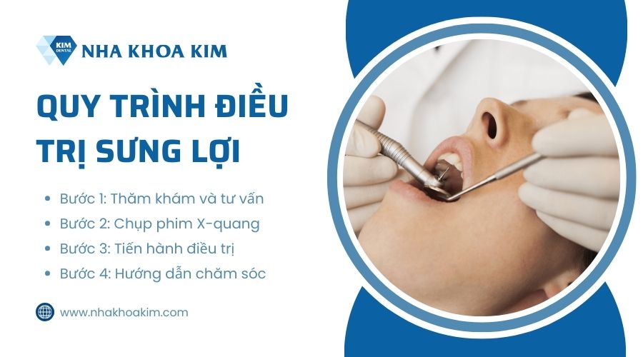 quy trình điều trị sưng nướu