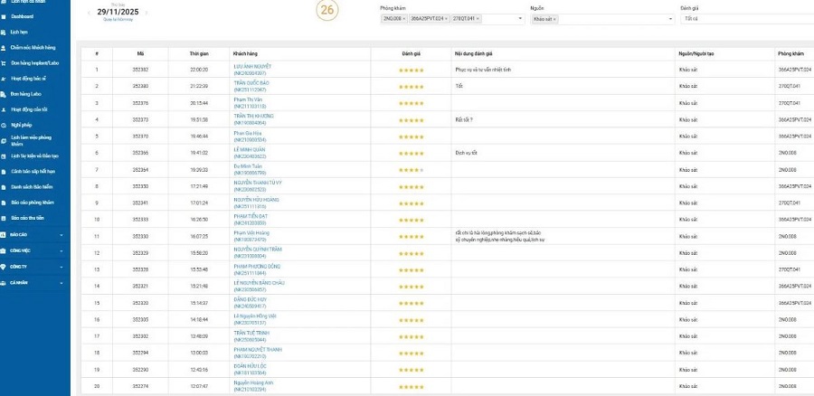 Thống kê đánh giá khách hàng sau khi tới với Nha Khoa Kim qua hệ thống điện tử