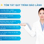 Bảo hiểm liên kết tại Nha Khoa Kim Bảo hiểm liên kết tại Nha Khoa Kim