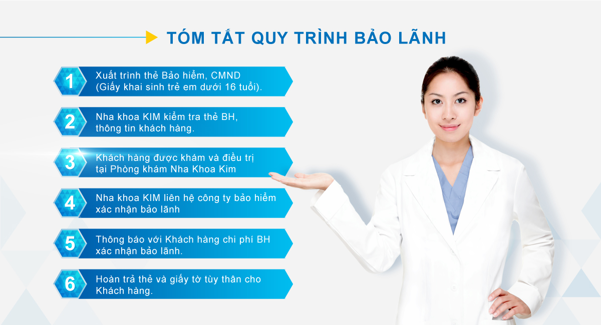 quy trình bảo lãnh bảo hiểm liên kết tại nha khoa Kim