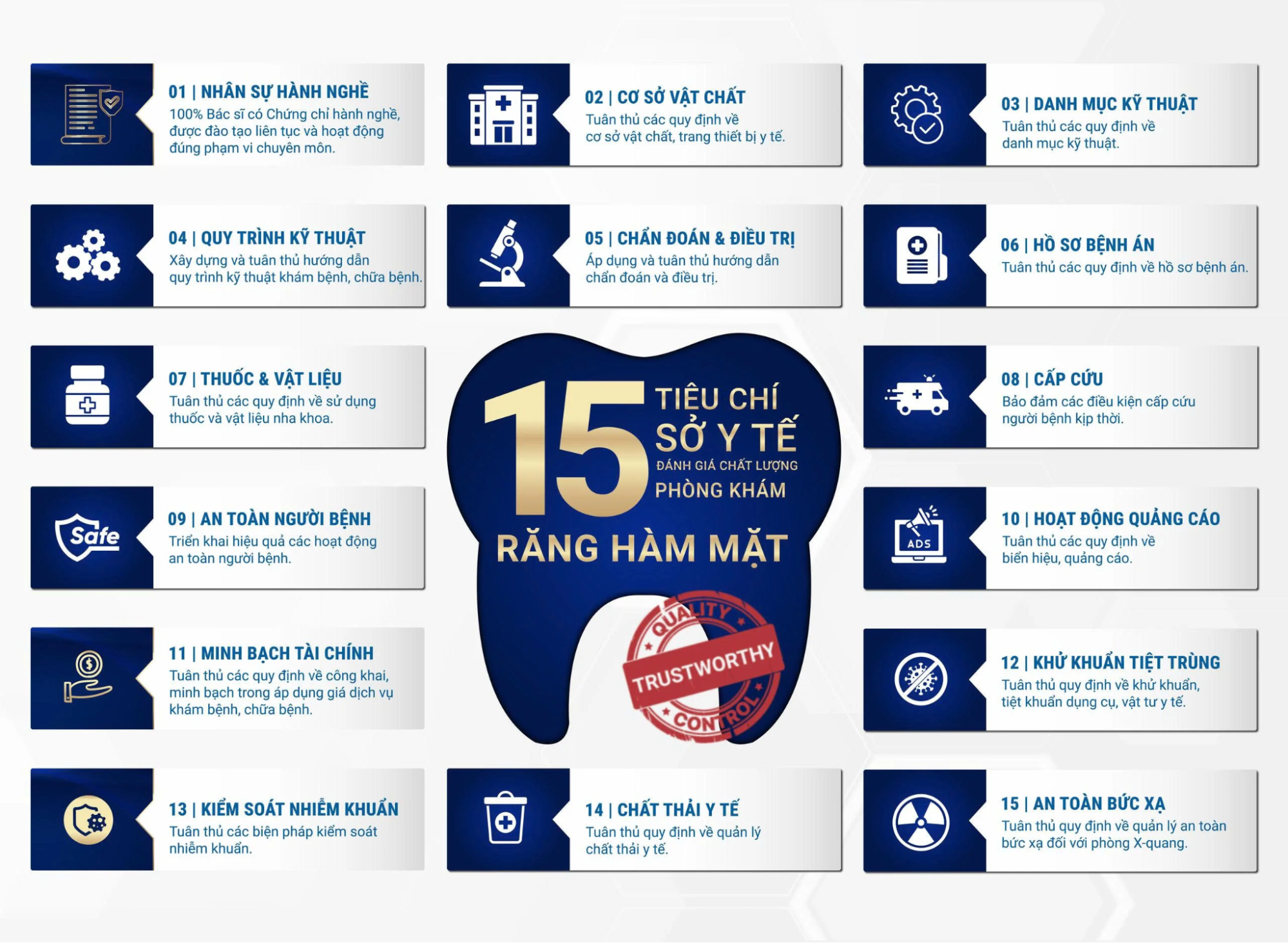 Sở Y tế TPHCM xây dựng 15 tiêu chí đánh giá chất lượng phòng khám răng - hàm - mặt