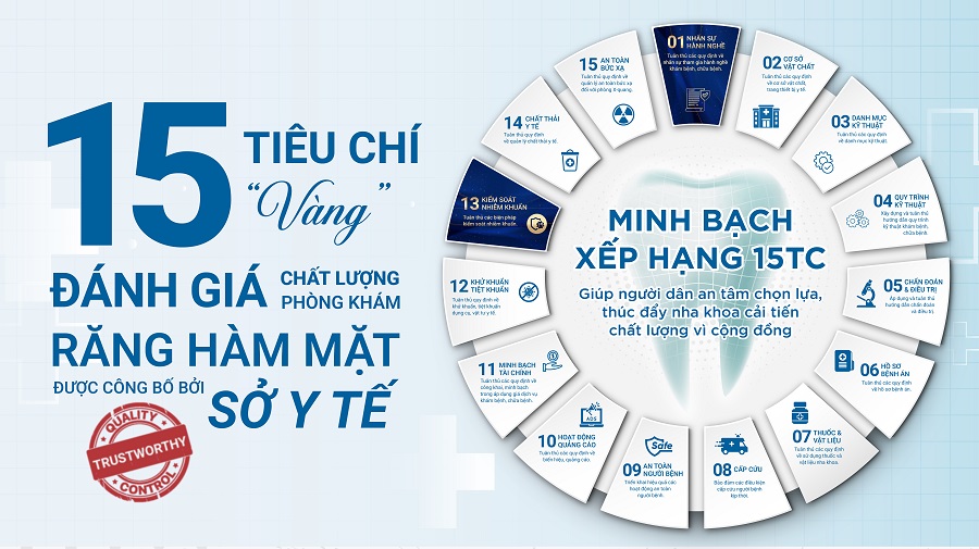 Bộ 15 tiêu chí xếp hạng chất lượng các phòng khám nha khoa do Sở Y tế TPHCM đánh giá