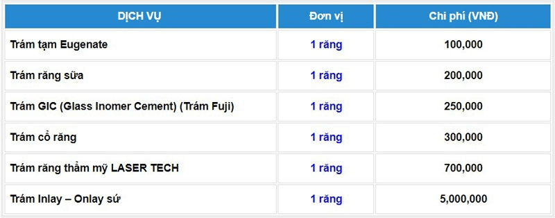 Bảng giá trám răng cửa bị mẻ