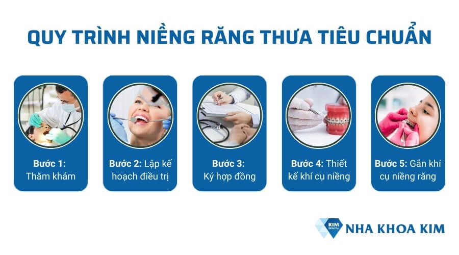 Quy trình niềng răng tiêu chuẩn y khoa tại Nha Khoa Kim