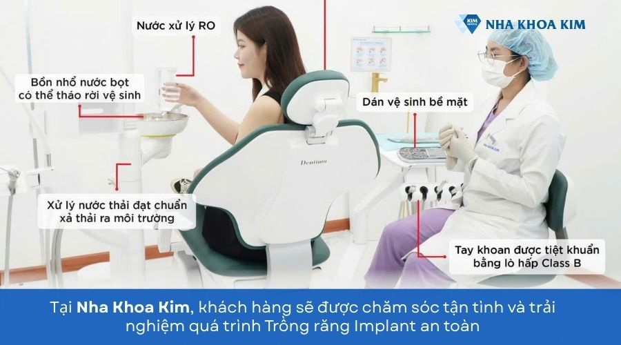 trồng răng trả góp tại nha khoa kim