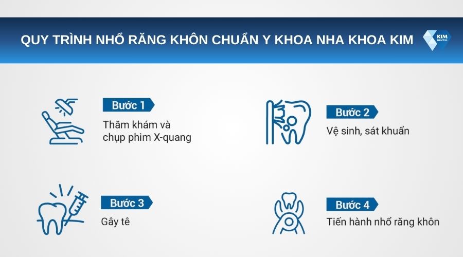 Quy trình nhổ răng khôn tại nha khoa kim