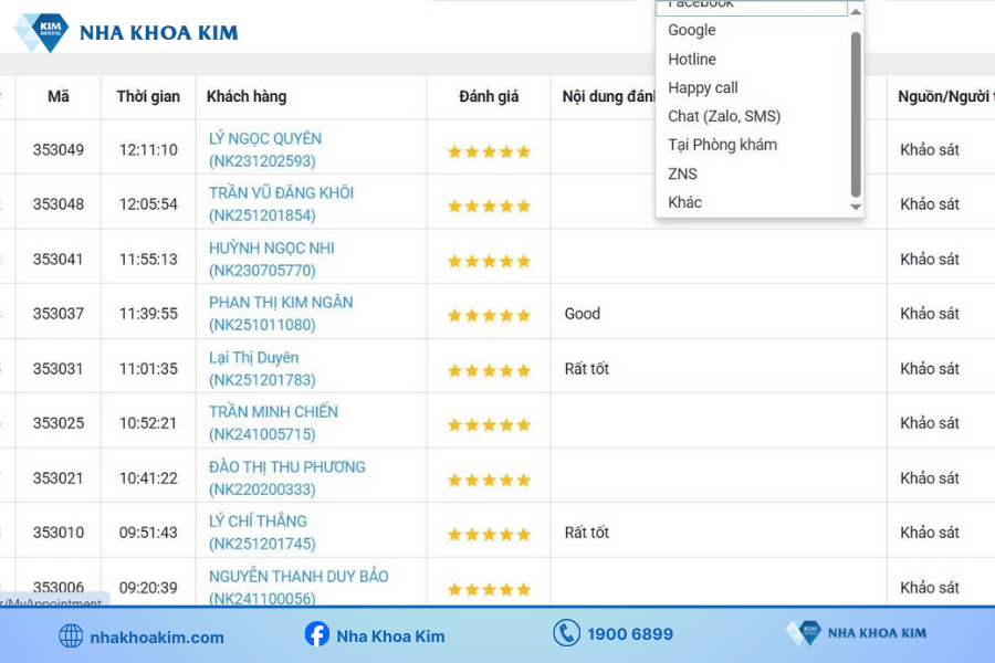 Đánh giá theo thời gian thực trên hệ thống quản trị ERP tại Nha Khoa Kim