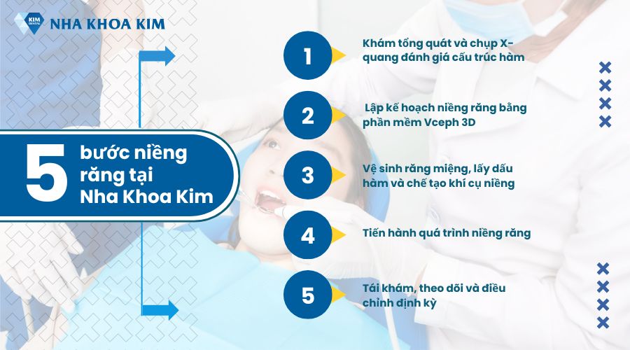 Quy trình 5 bước niềng răng chuẩn y khoa tại Nha Khoa Kim