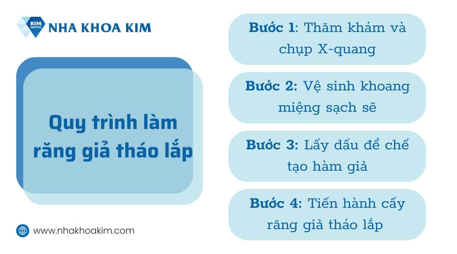 Quy trình làm răng giả tháo lắp tại Nha Khoa Kim