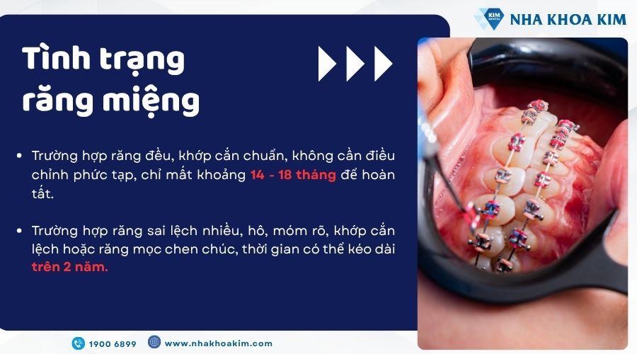 Tình trạng răng miệng