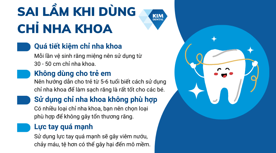 Những sai lầm khi sử dụng chỉ nha khoa