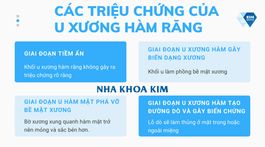 Các triệu chứng của u xương hàm răng 