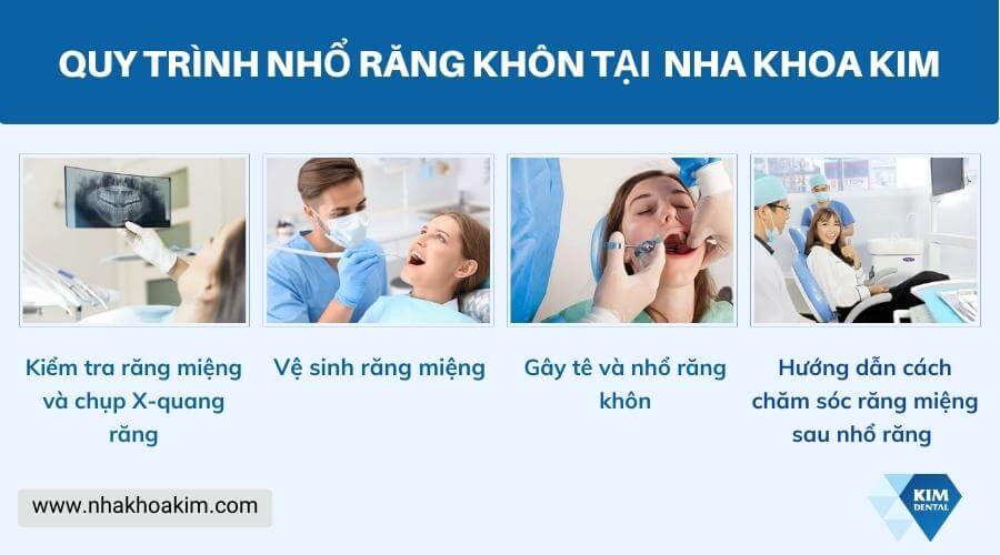 Quy trình nhổ răng khôn tại quận 2 ở Nha Khoa Kim