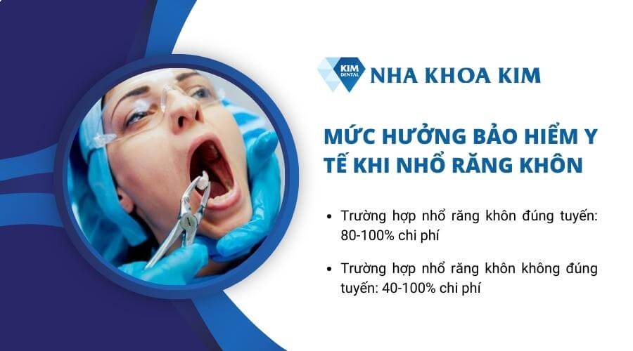Mức hưởng bảo hiểm y tế theo từng trường hợp nhổ răng khôn