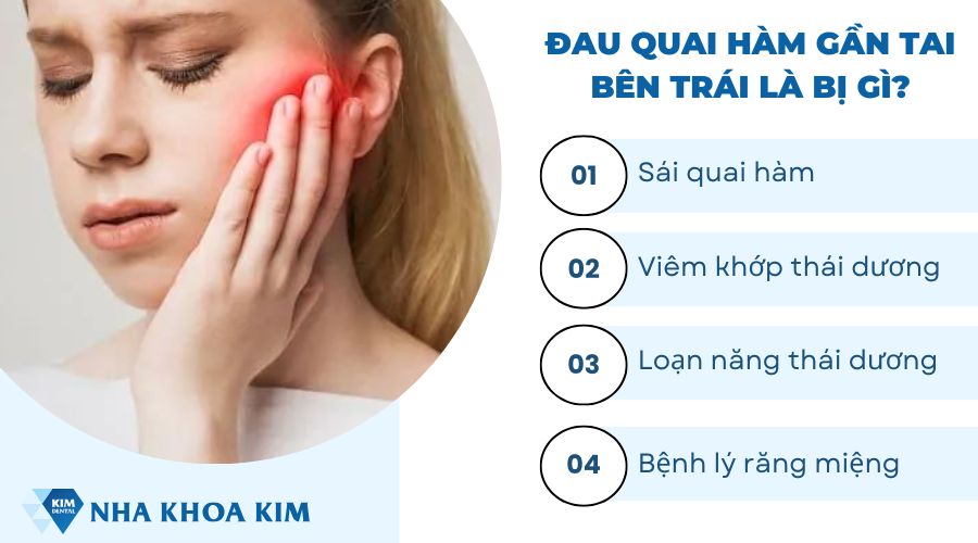 Đau quai hàm gần tai bên trái là bị gì?