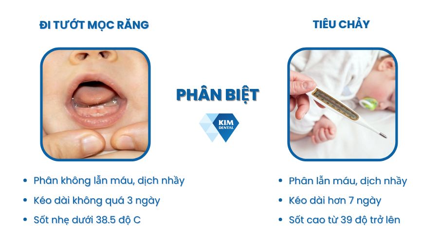 Cách phân biệt đi tướt mọc răng và tiêu chảy ở trẻ