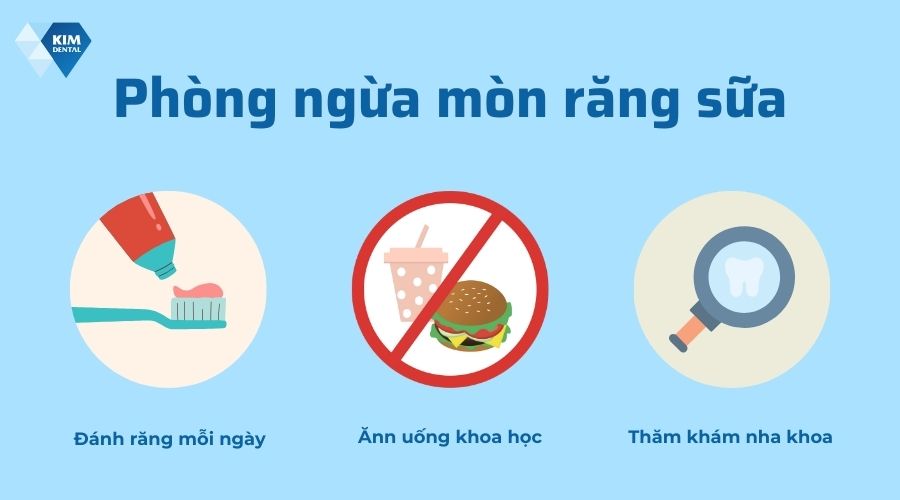 Phòng ngừa mòn răng sữa ở trẻ