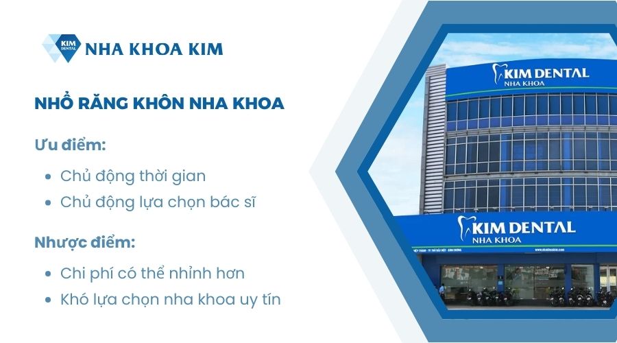 Nhổ răng khôn ở phòng khám nha khoa có tốt không?
