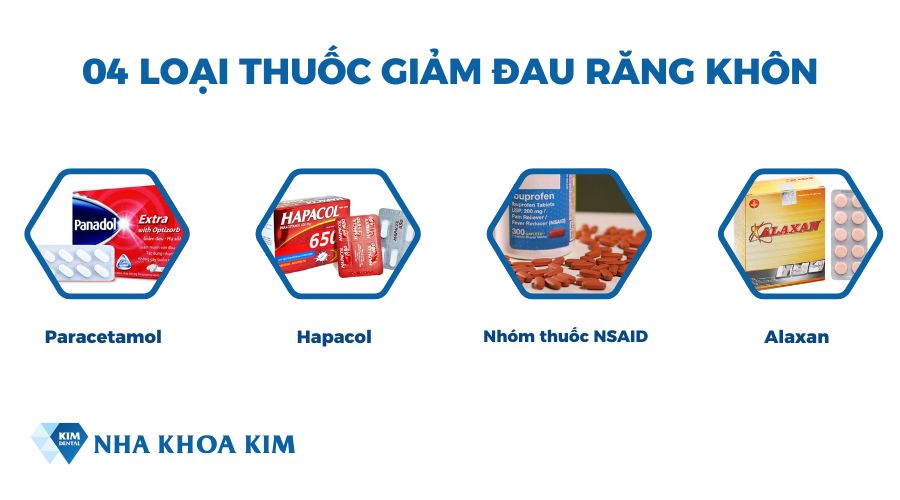 Thuốc giảm đau khi mọc răng khôn