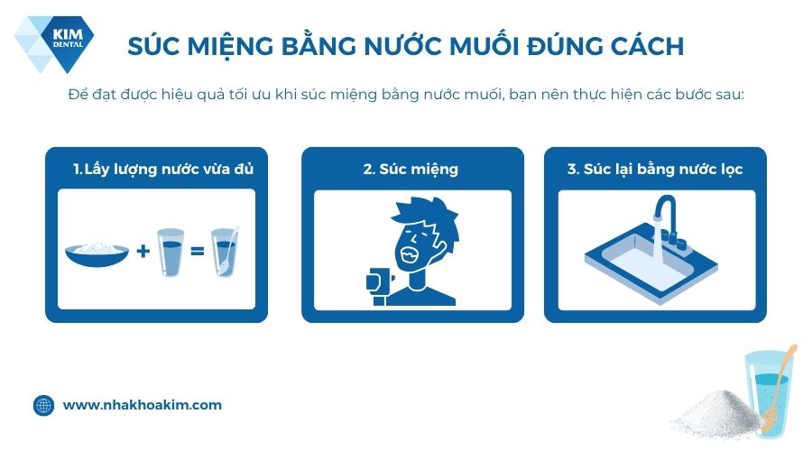 dùng nước muối súc miệng đúng cách