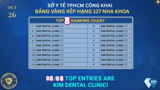 Sở Y tế TPHCM công khai danh sách xếp hạng 127 nha khoa tuần thứ 7 ngày 26.10.2025