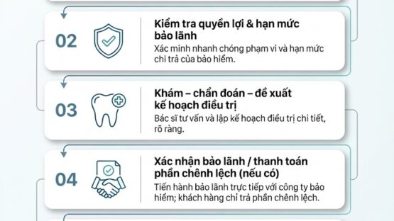 Bảo hiểm Fullerton Health (Nam A – SAS) tại Nha Khoa Kim: Bảo lãnh viện phí nhanh – Điều trị chuẩn
