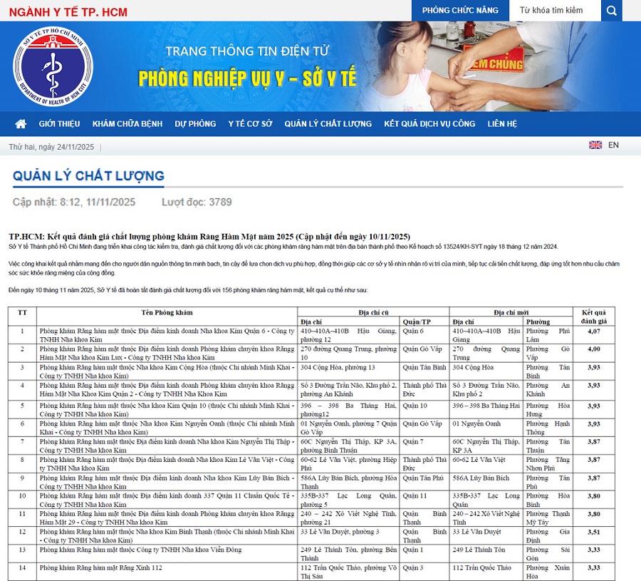 Hệ thống Nha Khoa Kim lọt top BXH các phòng khám nha khoa chất lượng