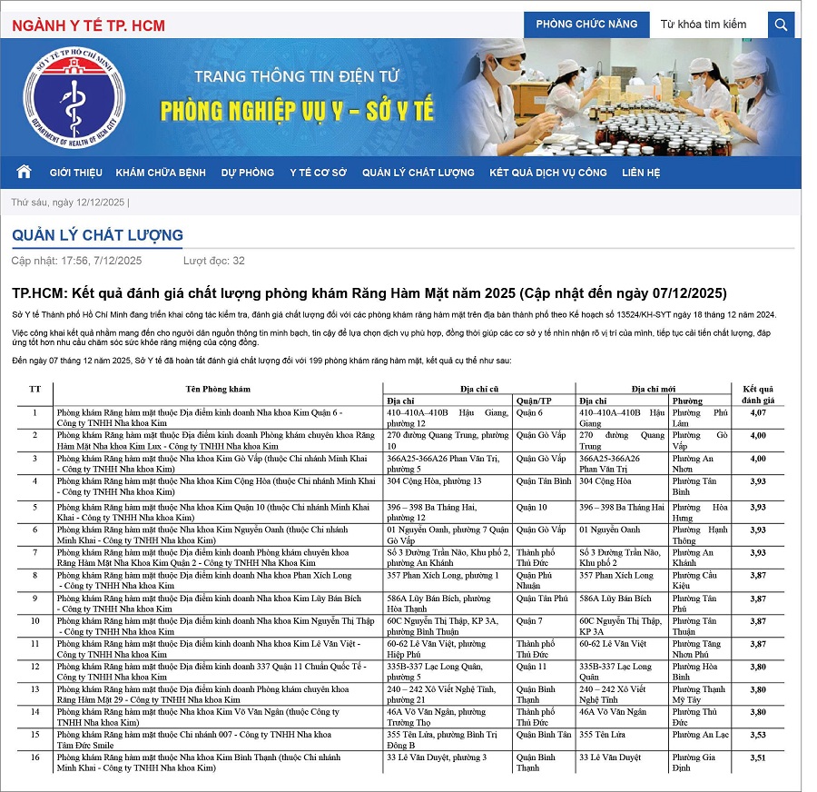 Hệ thống Nha Khoa Kim dẫn đầu liên tiếp trong BXH phòng khám nha khoa