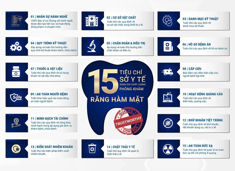 Sở Y tế TP.HCM áp dụng Bộ 15 tiêu chí chất lượng để đánh giá chất lượng phòng khám